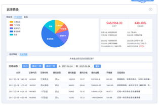 国信金太阳软件怎样加入自选股