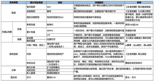 游戏活动运营之活动框架