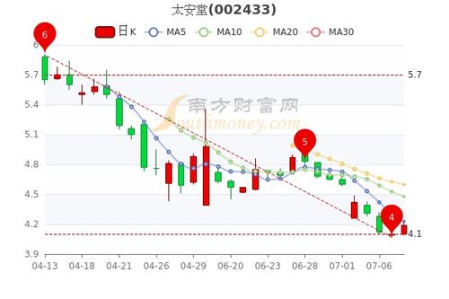 太安堂股票,太安堂股票：投资者关注的热点