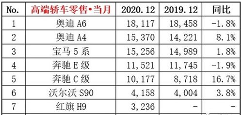 汽车自主品牌排行2020销量, 2020自主品牌汽车销量排行