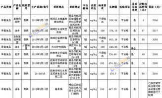 25个处方，2个不合格，合格率多少?