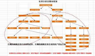 杜邦分析法使用与中小企业的哪个行业