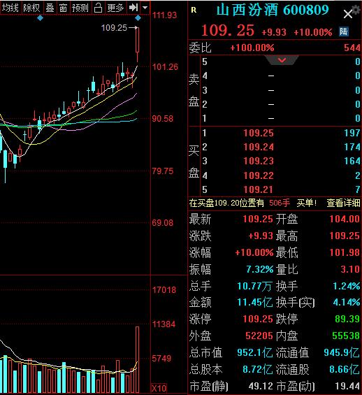 股市公告：2023年上半年报显示，部分股票净利润同比增长