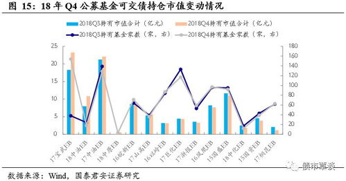 为啥基金的持仓量对应不上基金规模