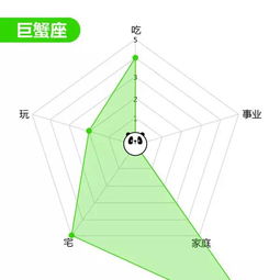 12星座能力图谱,你的哪项能力爆表了