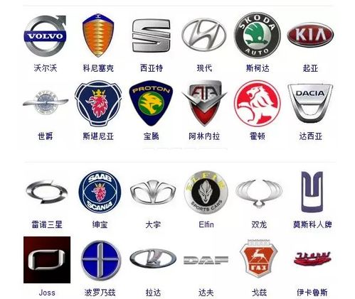 各国汽车品牌个性标志,各国汽车品牌的个