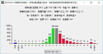 我是刚接触股票的，请问平均下来每天能有多少支股票涨停和跌停？