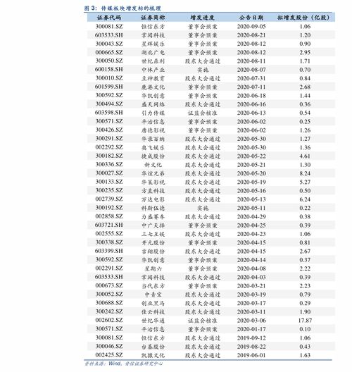 顺丰冷运价格运费查询（顺丰冷运收费价格表） 第1张