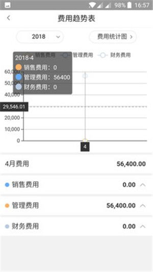 这种怎么结转 登账