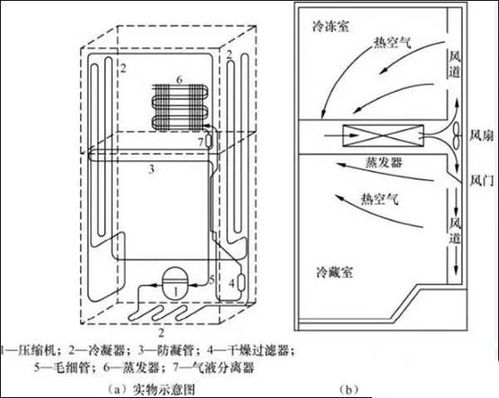 冰箱冷冻漏气怎么处理(冰箱冰冻层漏气)