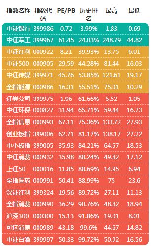 11月初想买基金合适吗？