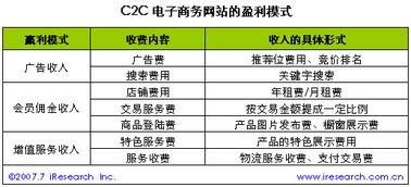 p网礼品卡盈利模式, P网络礼品卡是什么? p网礼品卡盈利模式, P网络礼品卡是什么? 快讯