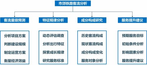 对市郊铁路客流分析的认知及客流提升建议