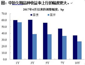 什么是流动性溢价，需要不超过30字的通俗解释。