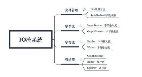 java布局管理器的设置和使用(java用户窗口和管理员窗口怎么安排)