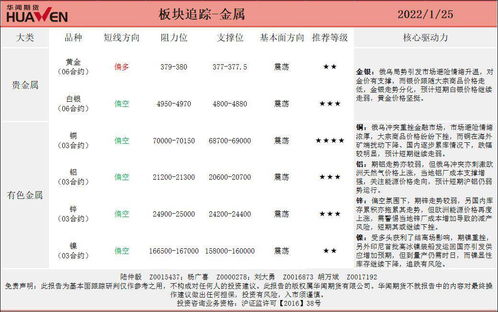 华闻期货有限公司工资怎么样