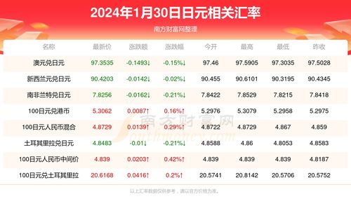 2024年凤券值多少钱,凤券值多少钱?寻找2024年最新的价格趋势。 2024年凤券值多少钱,凤券值多少钱?寻找2024年最新的价格趋势。 融资