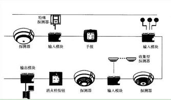 火灾自动报警系统检测不走心