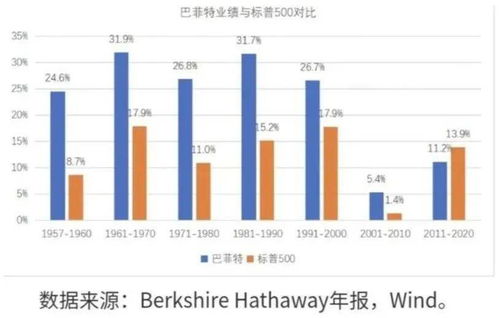 在国内有多少人是在做价值投资的？价值投资有什么含义？