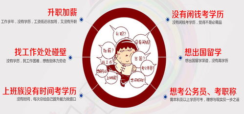 广州提升学历培训点,广州学历提升培训机构排名