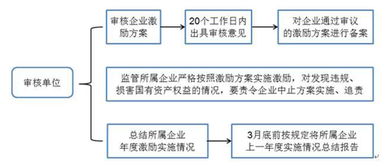 公司股权问题