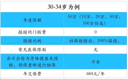 门诊医保怎么报销 医保局门槛费 