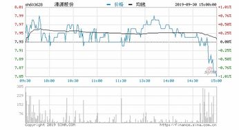 清源股份为什么连续跌停