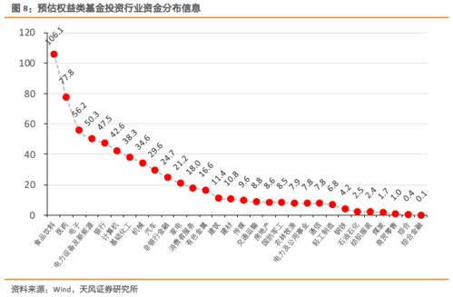 股票和基金当中的&apos;&apos;过山车&apos;&apos;是什么意思