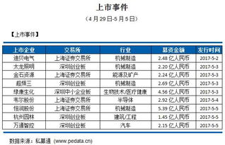 请问一下，怎么在证券公司买嘉实货币？最低的投资额度是多少？谢谢