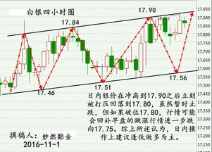 做白银如何做止损