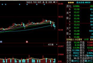 600228昌九生化业绩只0.035元，我9.8买的还有解套的希望吗