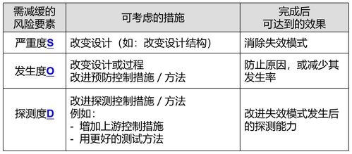  apt币的价值,理解ap币的内在价值。 快讯