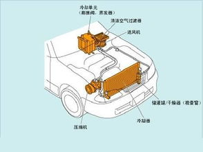 沪深两市做汽车空调的上市公司