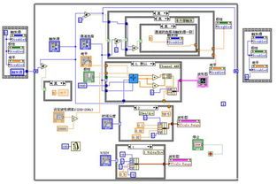 基于labview的双通道示波器设计_毕业设计论文.doc