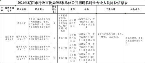 辽阳市审批局等5家单位公开招聘70名临时性专业人员,下周报名 