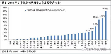 A股市场各板块所占的比例是多少?