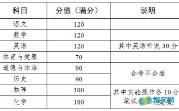 2021年广州中考总分多少 