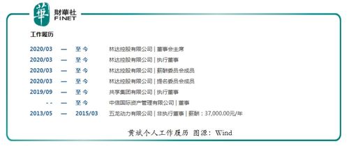 中信国通企业管理有限公司怎么样？