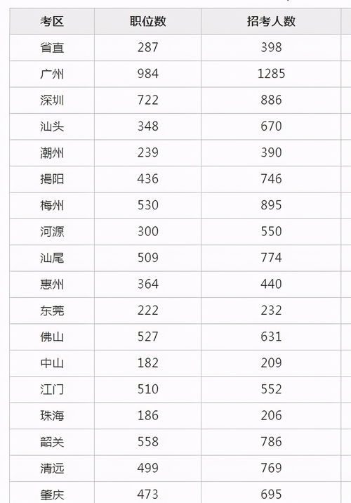 2021年公务员招聘13708人 今天报名,快看职位表