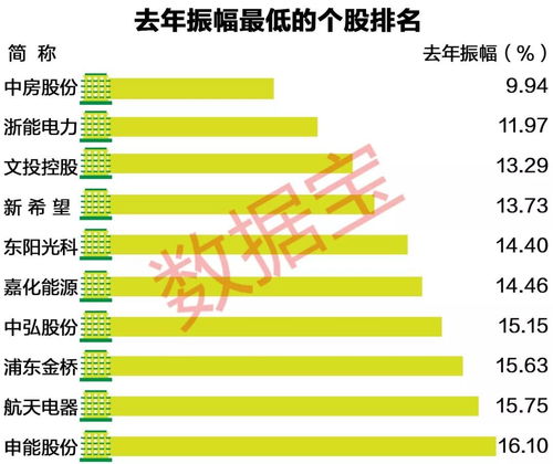 股票怎么设置振幅