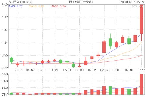  富邦股份牛叉诊股,全球化布局下的供销社概念龙头 天富官网