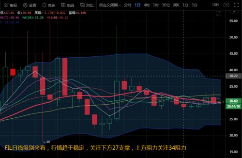 fil币未来趋势分析预测,ipfs红岸智能一旦主网上线FIL币价格炒的太高会对新加入的矿工产生成本上的影响吗？