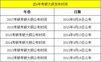 2018考研大纲什么时候出来 2018考研大纲常识 