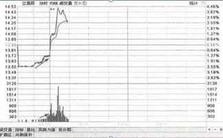 我是新手，想问一个股票的问题，在集合竞价时花比较高的价格（例如2.21）成功买入股票，但是股票最终