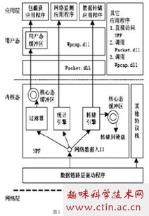 winpcap毕业论文