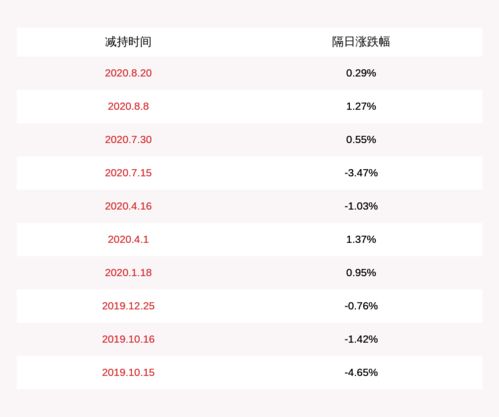 我只知道一个公司的高管是谁但是不知道公司名字，怎么弄？