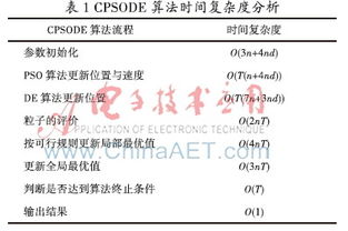 ga算法的优化毕业论文