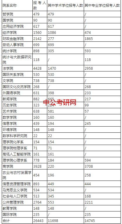 中国人民大学申请硕士(中国人民大学研究生报考要求)