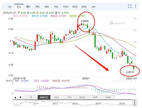  cfx币连续暴跌,CFX外汇大家来评评理，是坑人吗？ 元宇宙