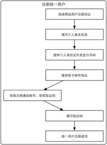 全国英语三级考试网上报名流程